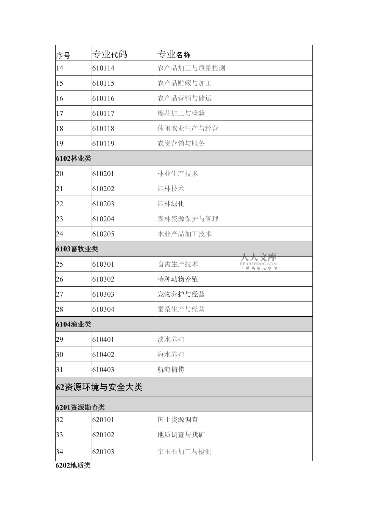 职业教育专业目录新旧对照（2021年）与绿化养护服务专业解析